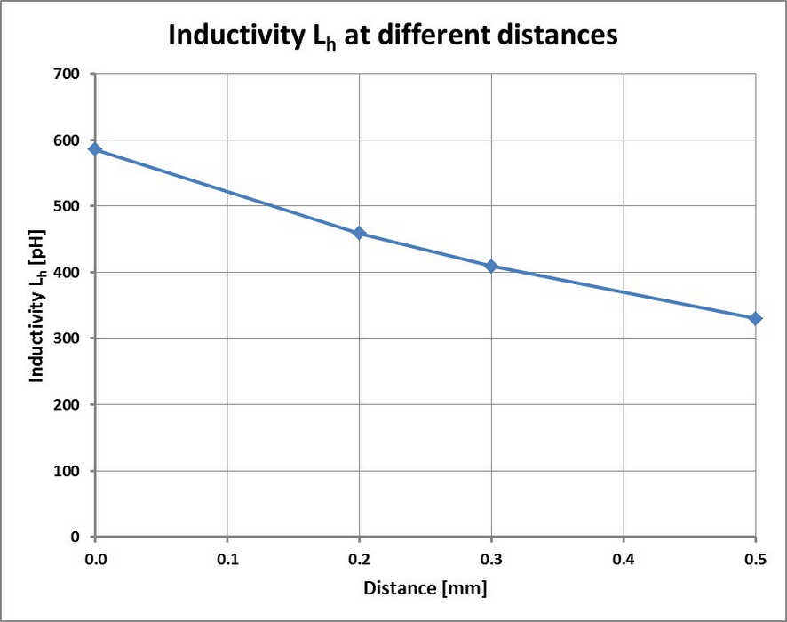 Main inductance Lh